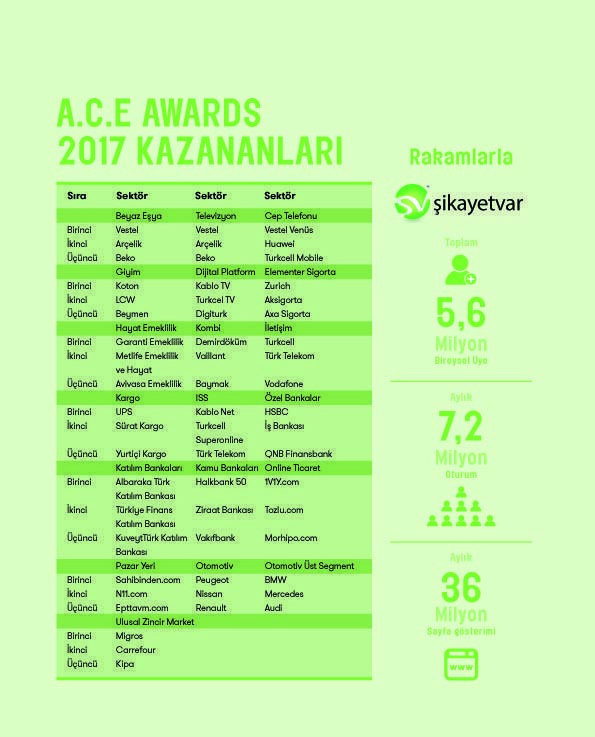 A.C.E Awardsda 2018 yılı başarı ödülleri sahiplerini buldu