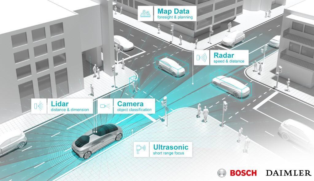 Bosch ve Daimler, otonom sürüş için iş birliği yapıyor
