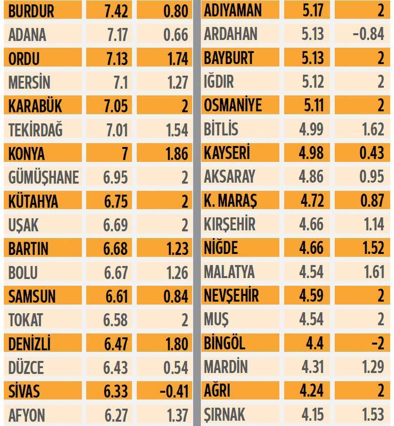 Öğrenciye kiralık ev aranıyor
