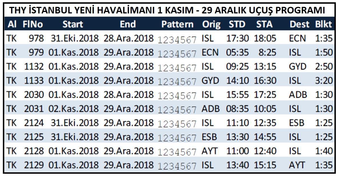 THYnin İstanbul Yeni Havalimanında ilk uçuşları belli oldu