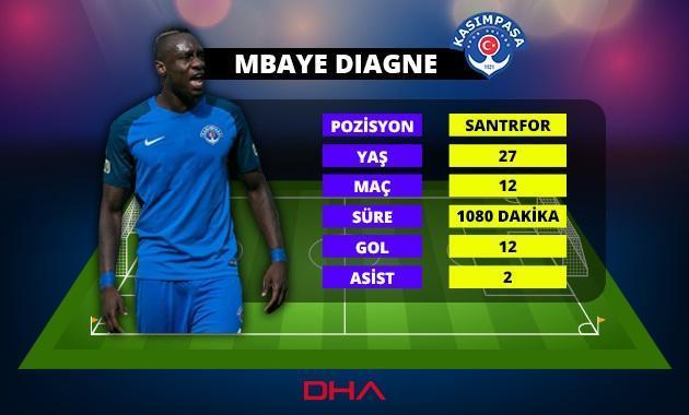 Mbaye Diagne açık ara Kral