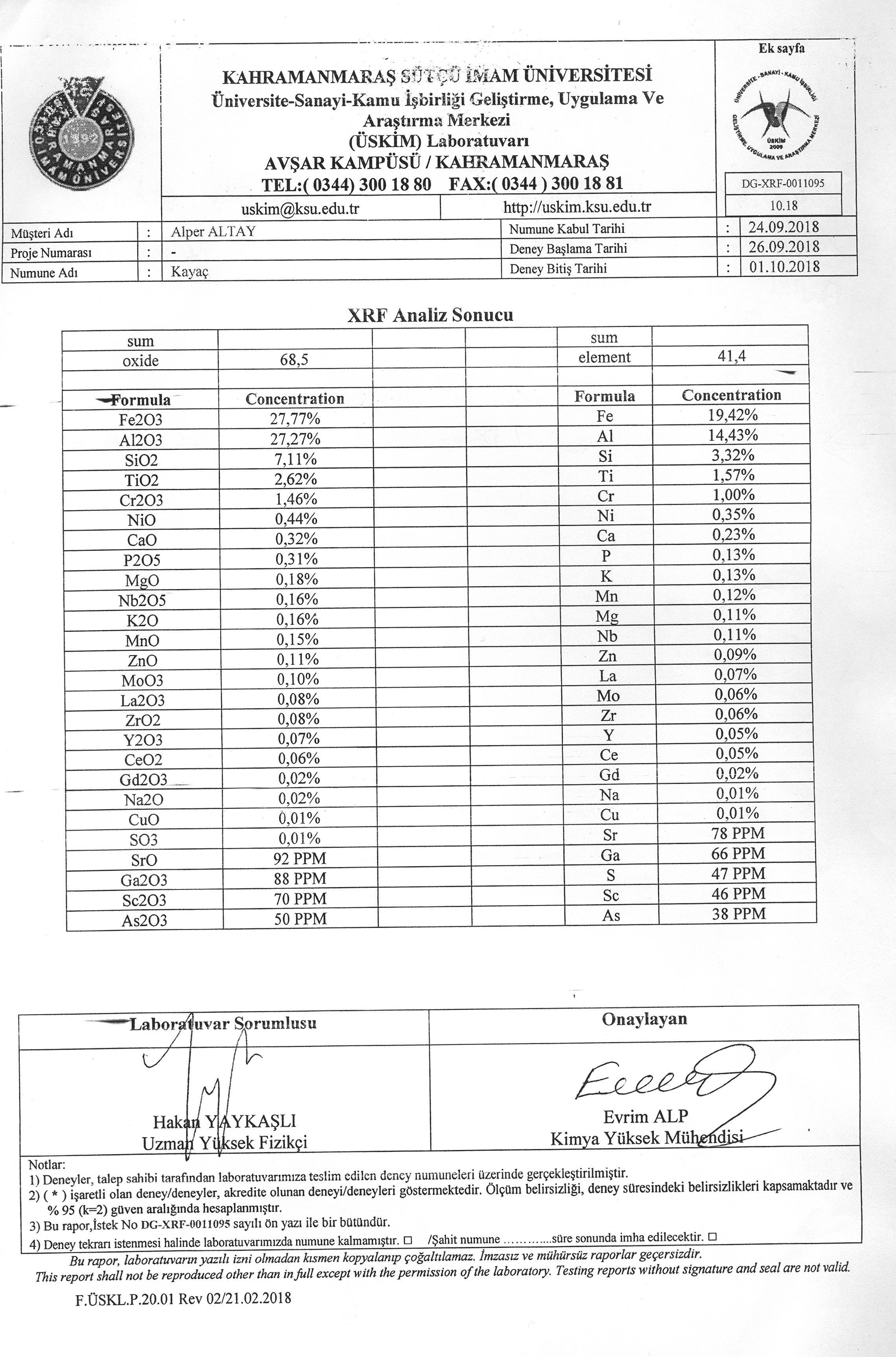Dünyada olmayan 6 element olduğunu iddia etmişti Üniversiteden açıklama geldi