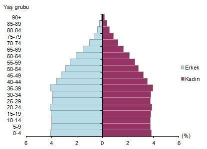 Türkiyenin nüfusu açıklandı