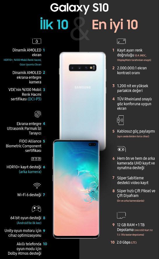 Galaxy S10un en iyi 10 özelliği