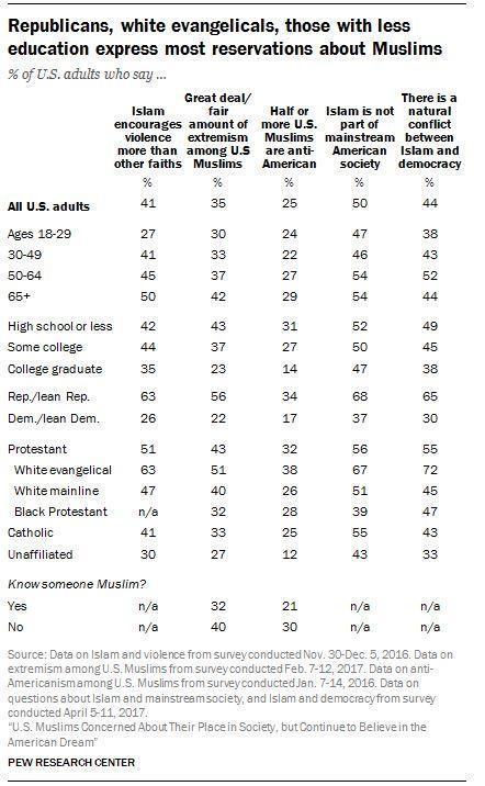 Araştırma: İslam, en hızlı büyüyen din
