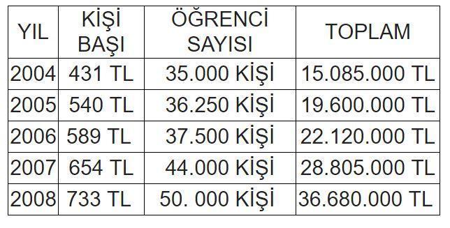 Ekrem İmamoğlu’nun burs vaadine İBB’den açıklama