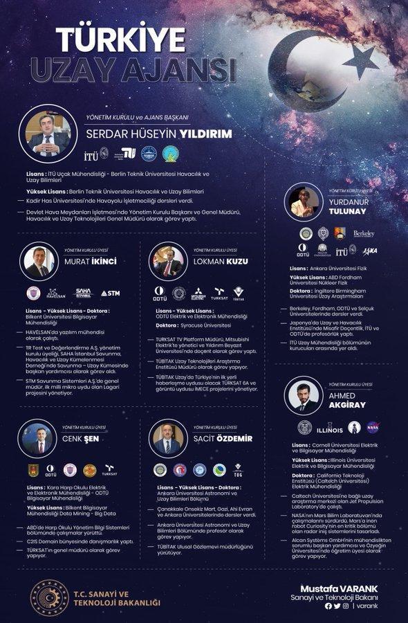 Bakan Varanktan Türkiye Uzay Ajansı ile ilgili açıklama