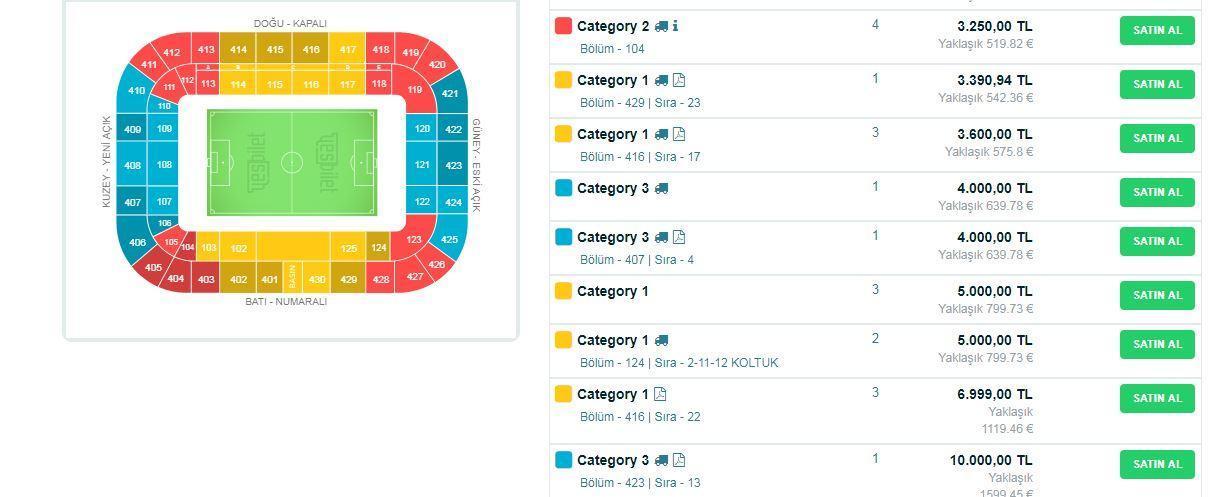 Süper Kupa maçının 150 Euroluk bileti 22 bin liraya karaborsada