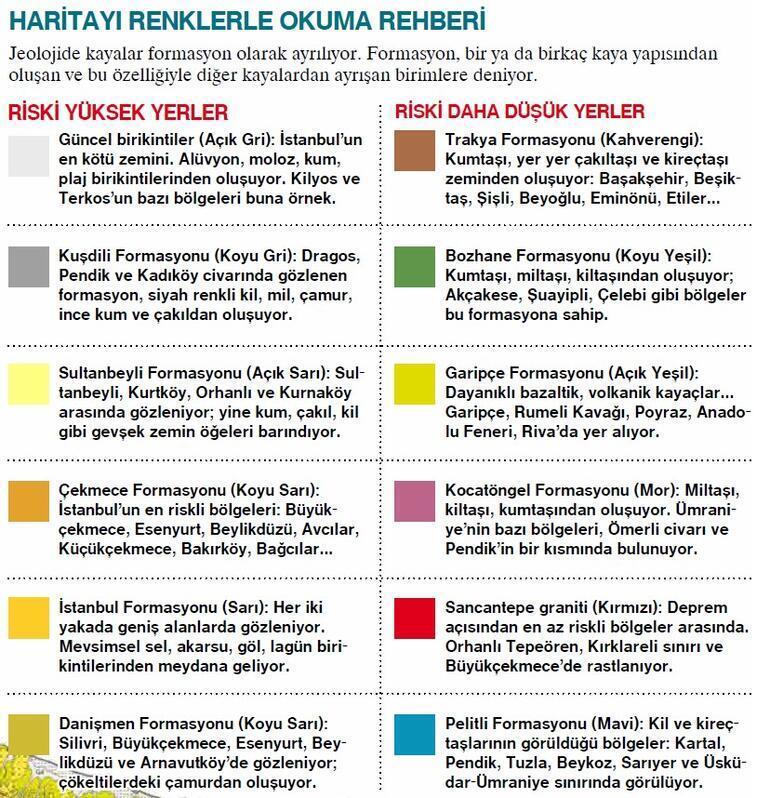 İstanbul’un semt semt jeolojik röntgeni