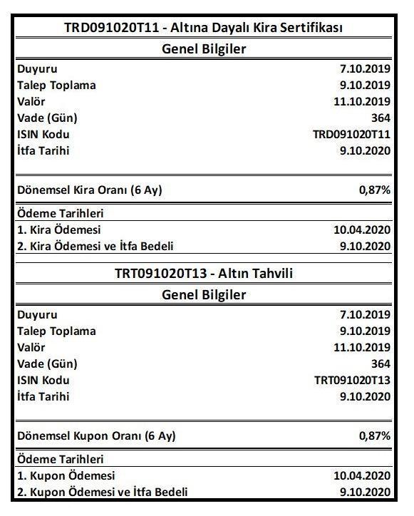 Hazineden Altın Tahvili ve Altına Dayalı Kira Sertifikası ihracı