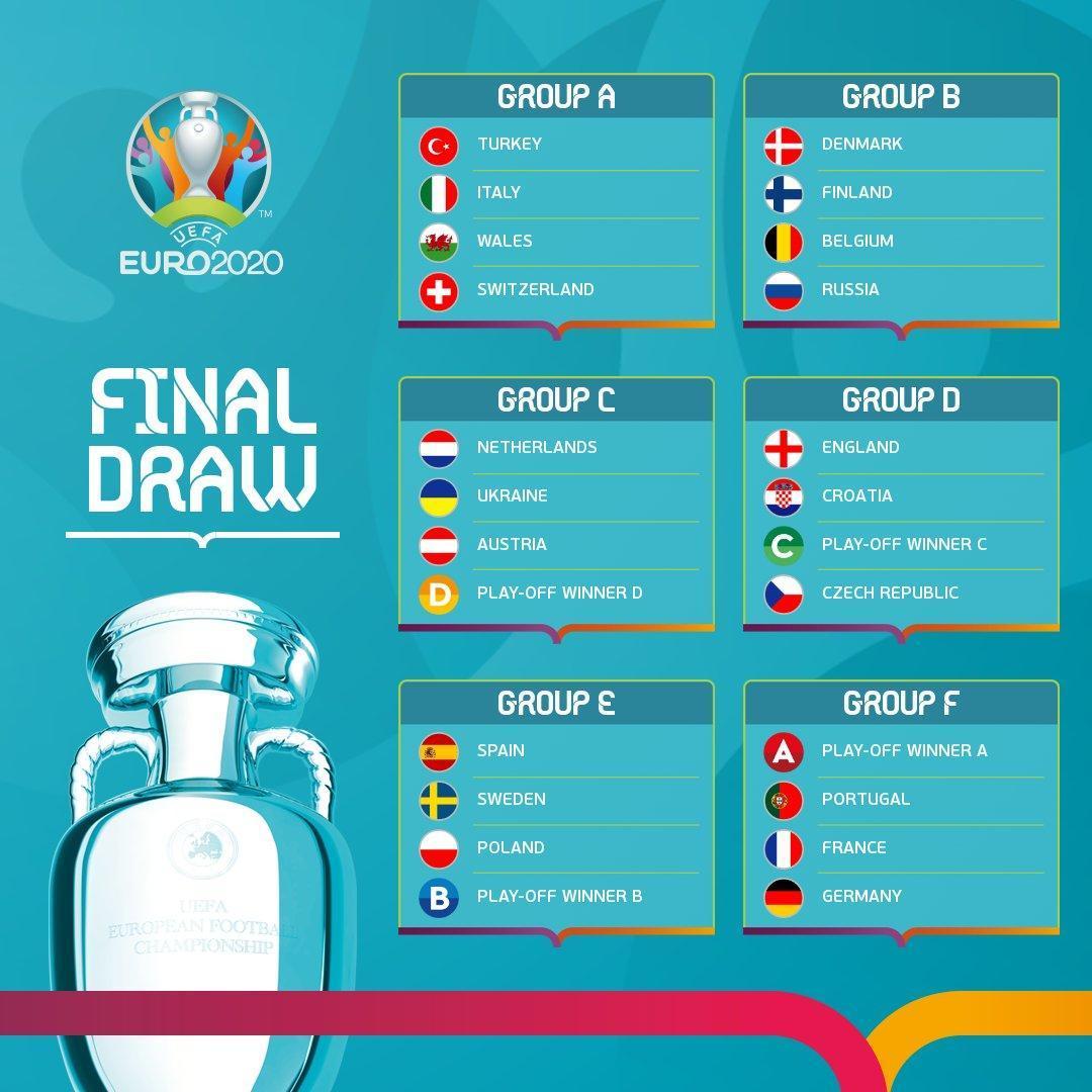 EURO 2020 grupları belli oldu