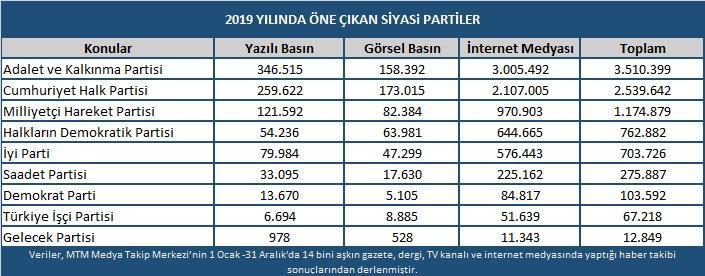 2019 yılında en çok yerel seçimler ve Barış Pınarı Harekatı konuşuldu