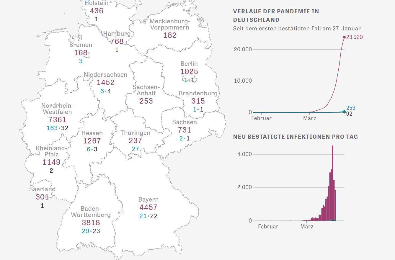 Almanya’da koronavirüs nedeniyle ölenlerin sayısı 92’ye çıktı