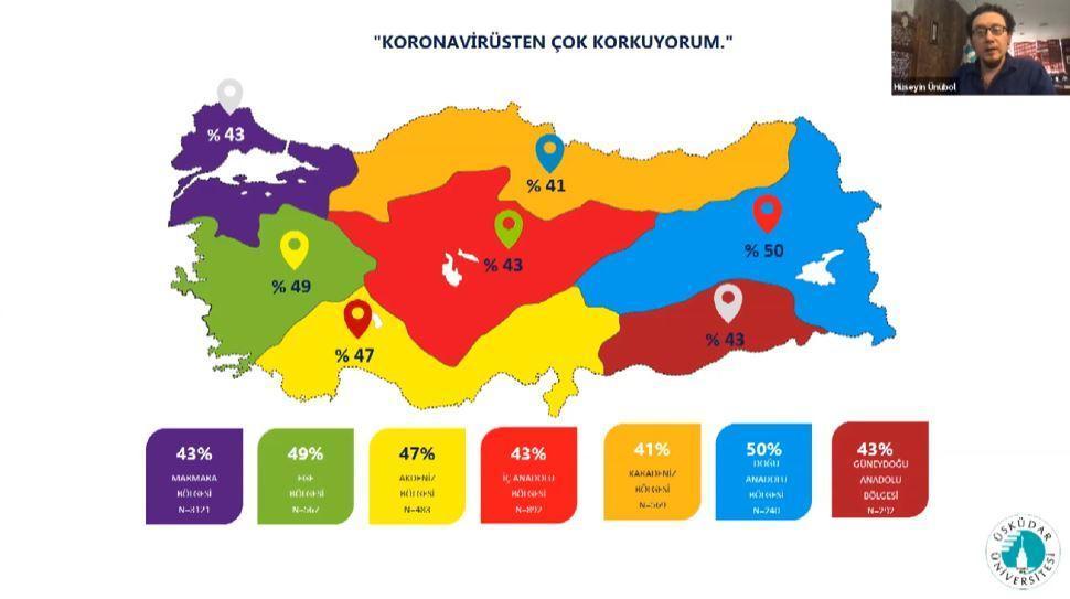 Türkiyenin koronafobi haritası... En çok o bölge insanları korkuyor