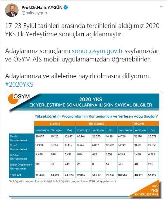 YKS ek yerleştirme sonuçları açıklandı