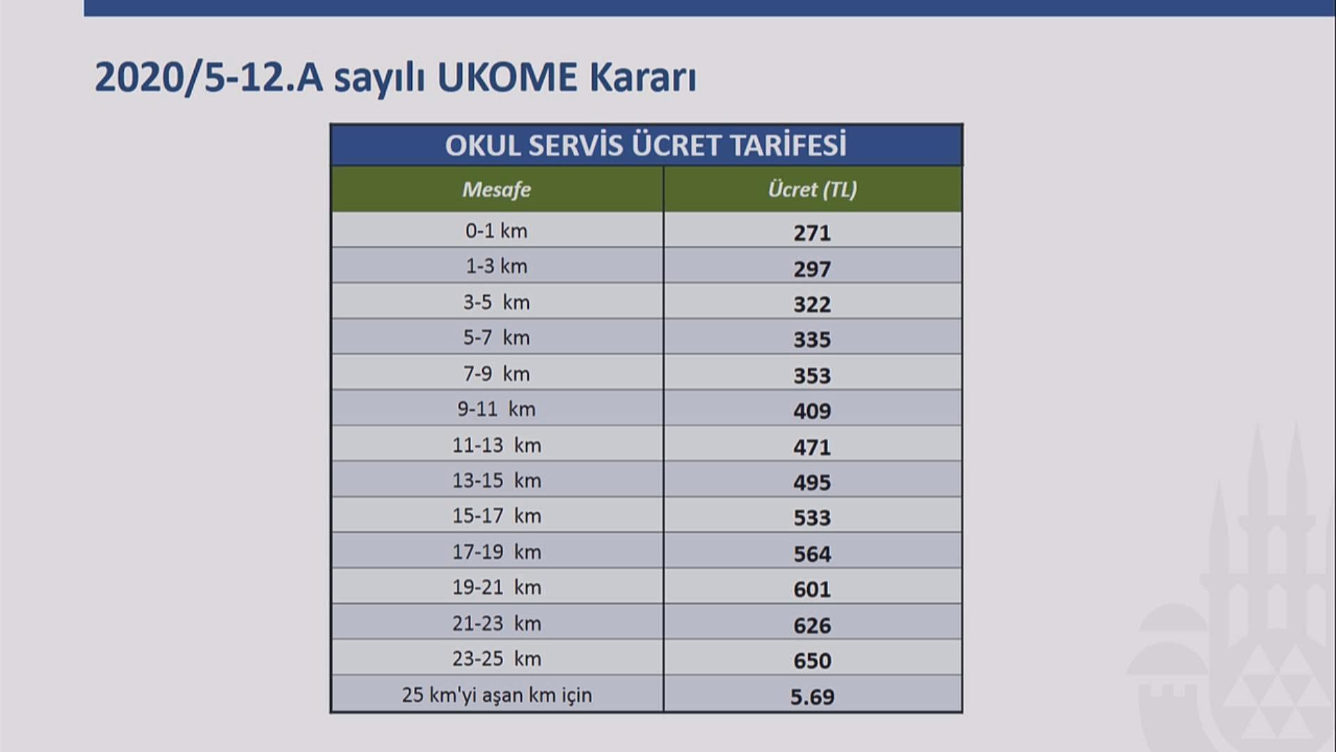 İstanbulda okul servis ücretlerinde düzenleme