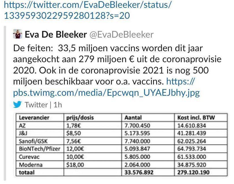 Belçikalı bakan aşı fiyatlarını yanlışlıkla Twitterdan paylaştı
