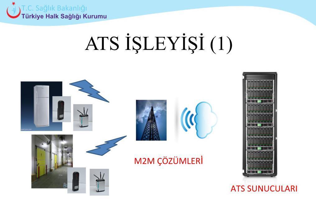 Koronavirüs aşıları en ücra merkezin buzdolabında bile ATS ile izlenecek