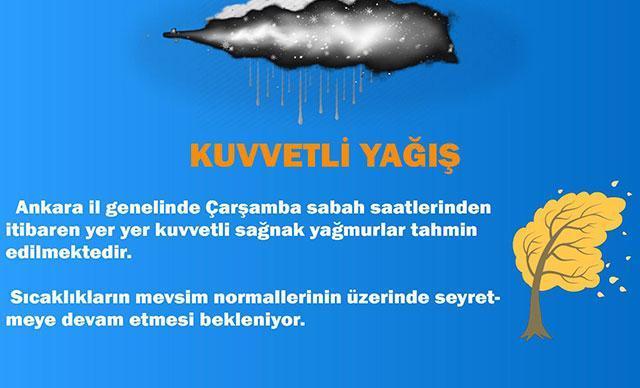 Ankarada sağanak yağış uyarısı
