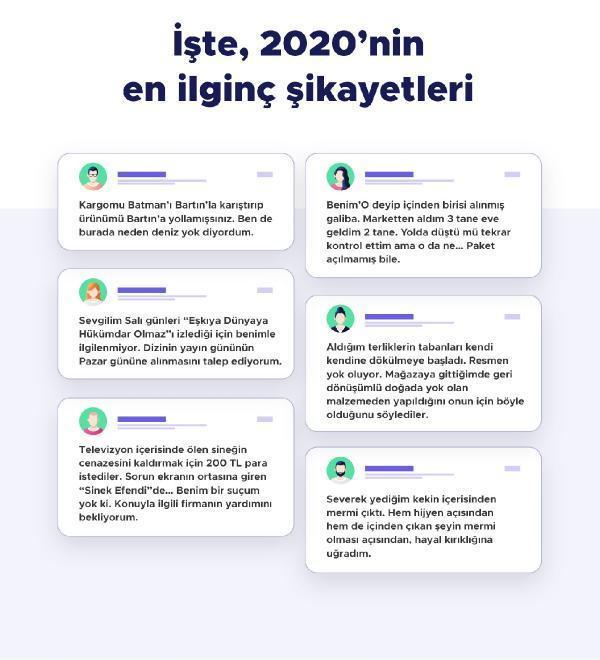 2020’de en çok şikayetin geldiği il, gün, saat ve sektör belli oldu