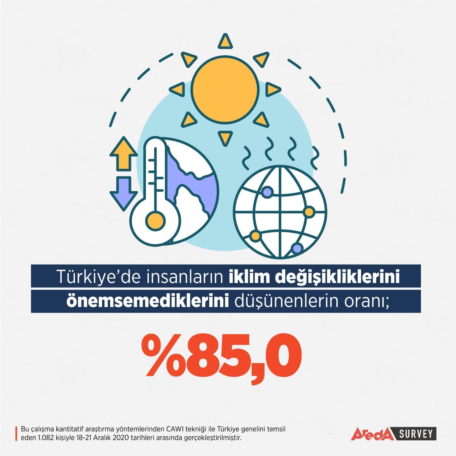 Türkiye’nin iklim değişikliği raporu… Yüzde 85.3 endişe duyuyor