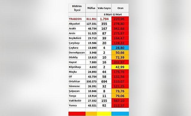 Kırmızı kentin tek mavi ilçesi Çaykara