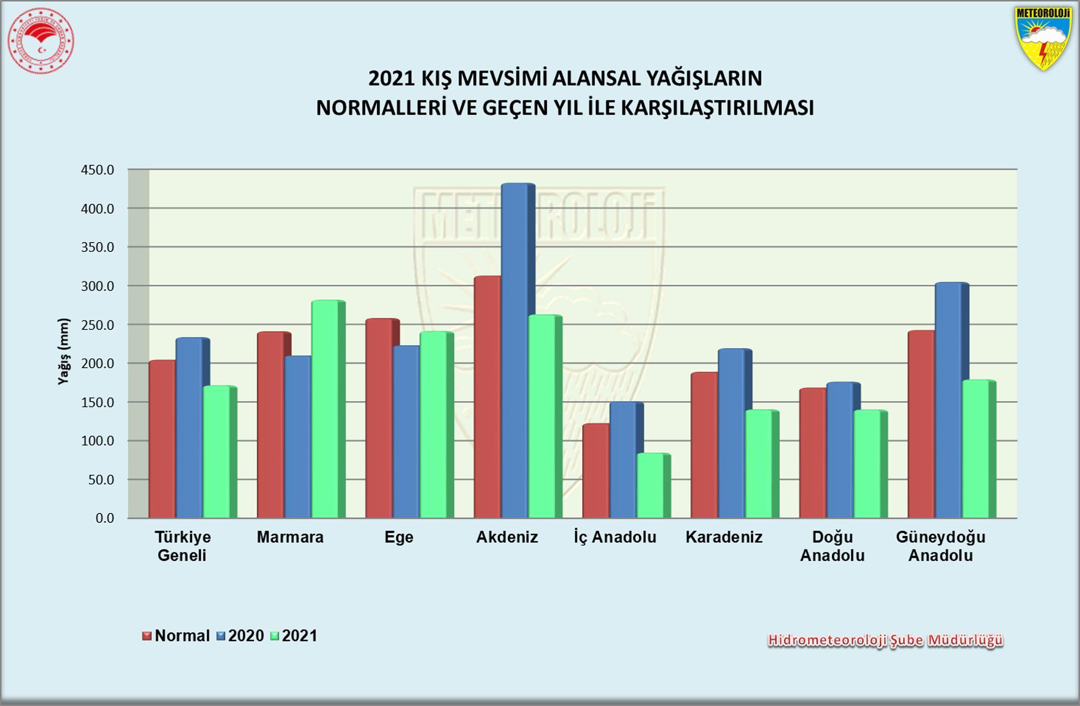 Doğu ve Güneydoğuda son 50 yılın en düşük yağışları