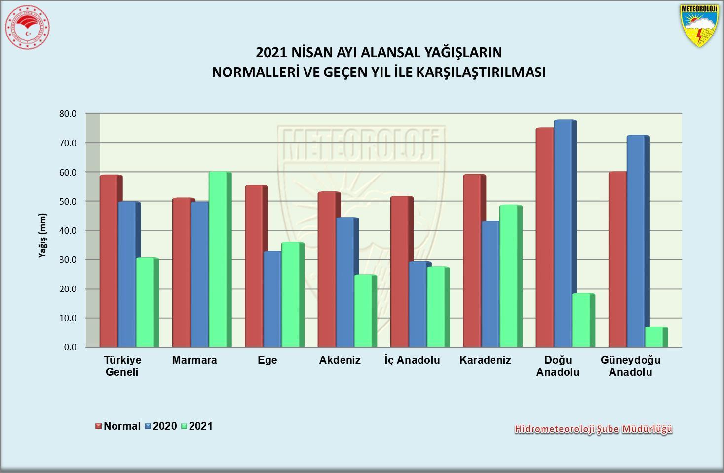 Doğu ve Güneydoğuda son 50 yılın en düşük yağışları