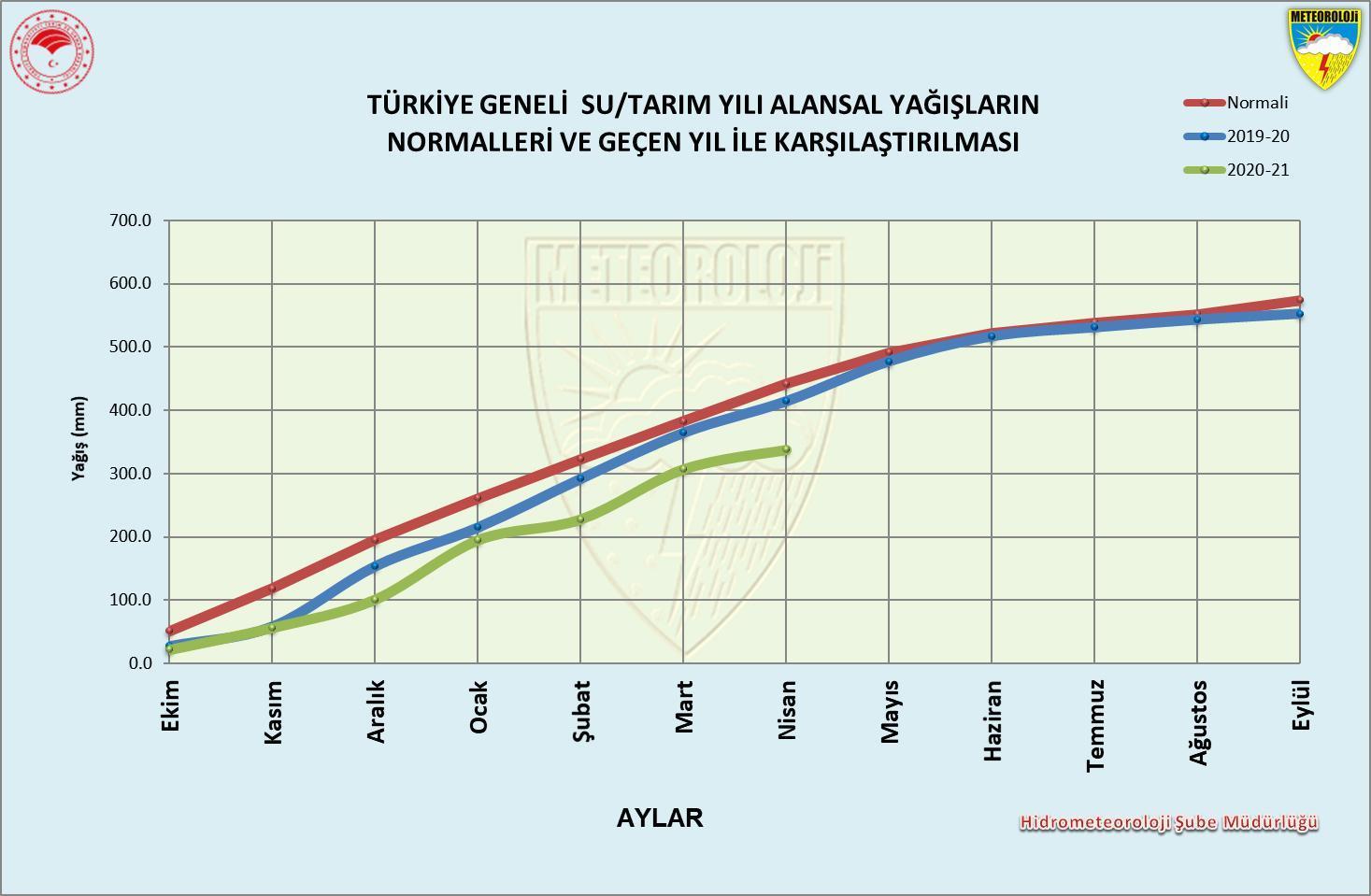 Doğu ve Güneydoğuda son 50 yılın en düşük yağışları