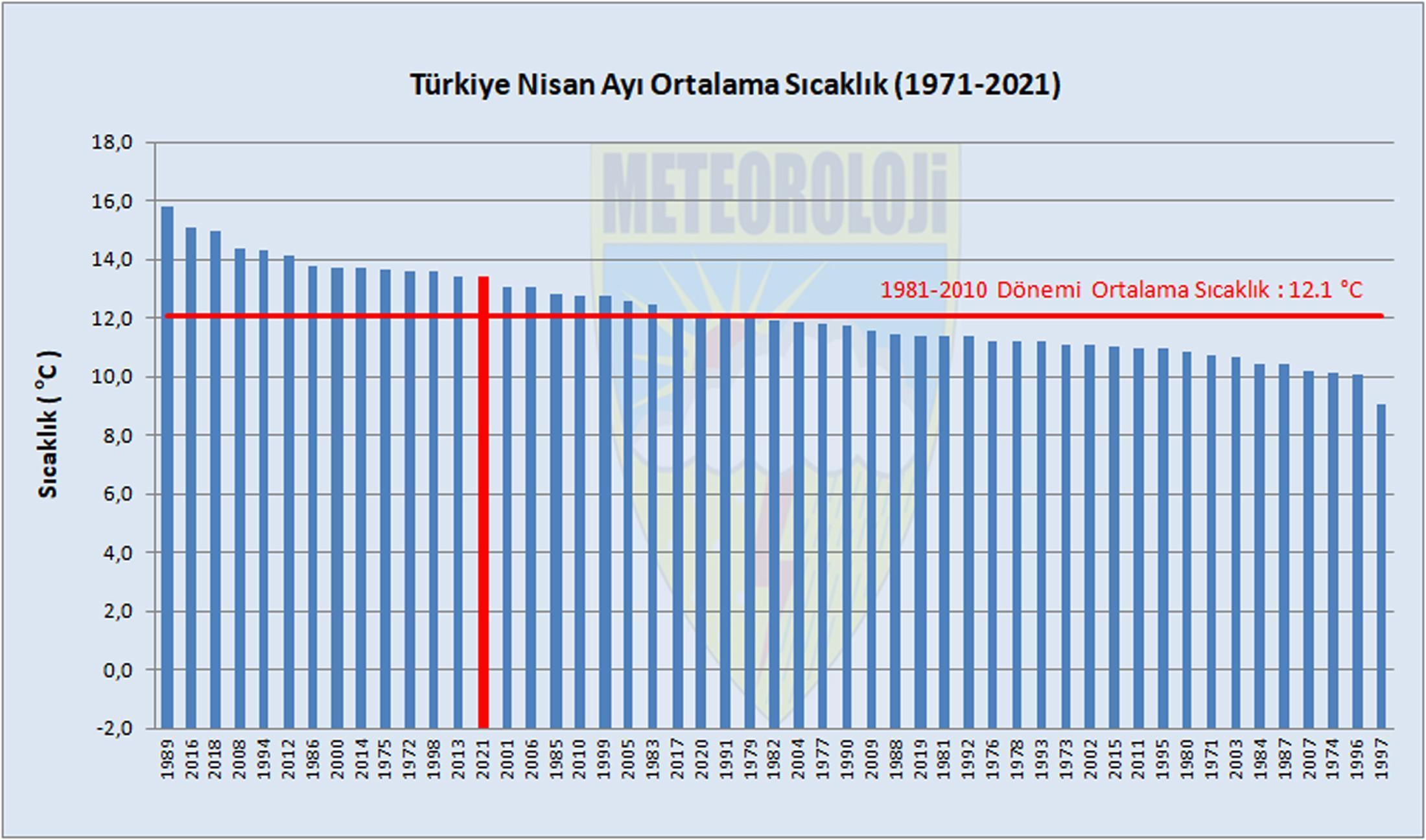 Üç bölgede olağanüstü kuraklık