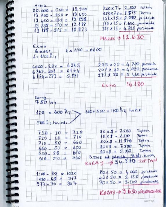 85 kişilik uyuşturucu çetesine dava; not defteri delil oldu