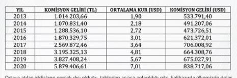 Engin Sigortadan iddialara ilişkin açıklama