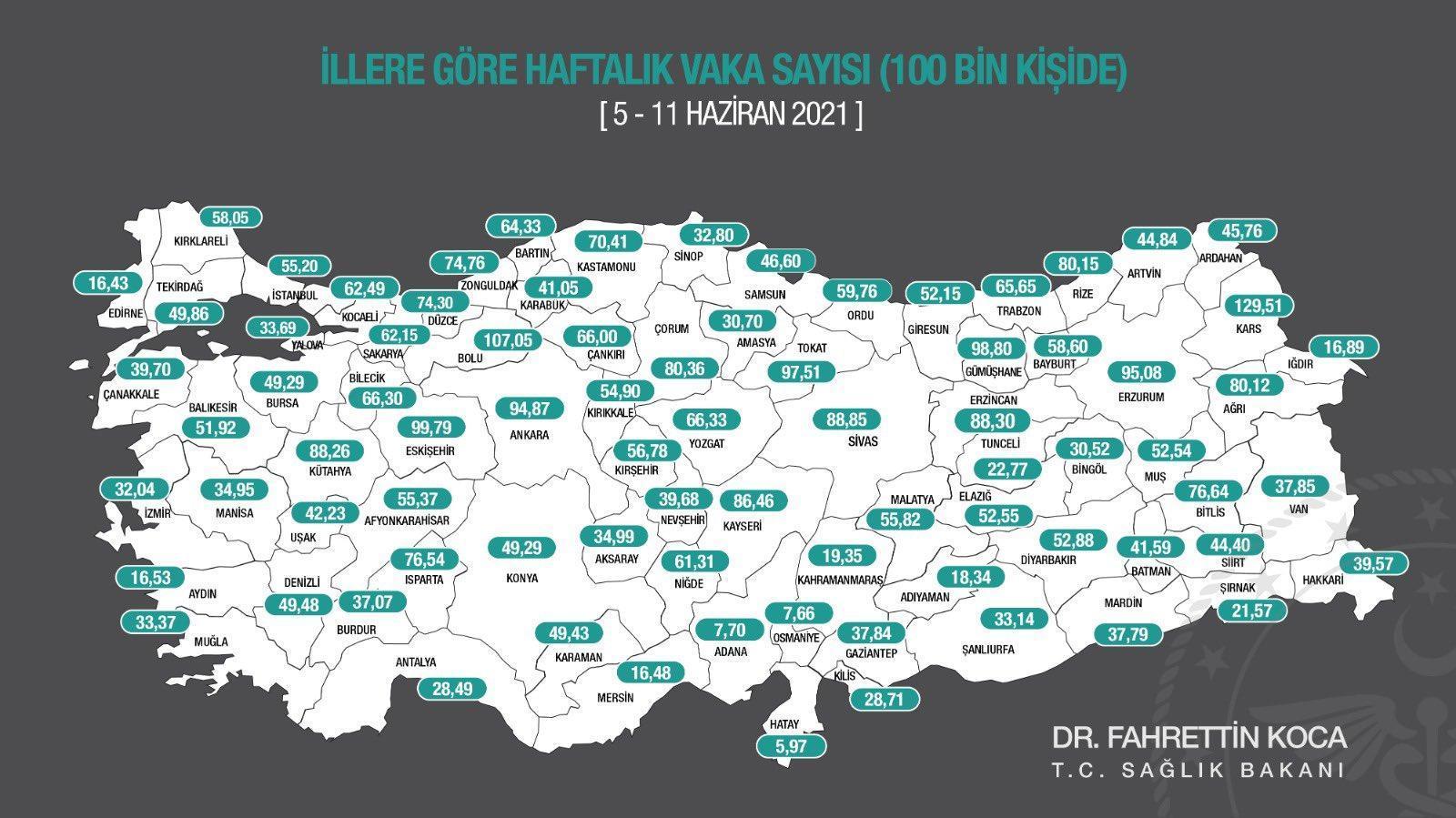 Karadenizde vakalar düşüşte