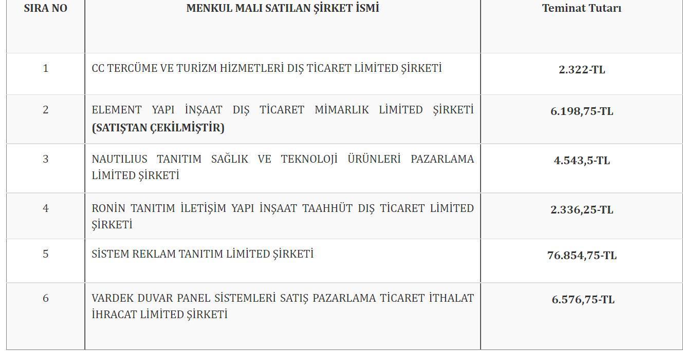 Adnan Oktarın mobilya ve bilgisayarları ilgi gördü, kıyafetlere teklif verilmedi