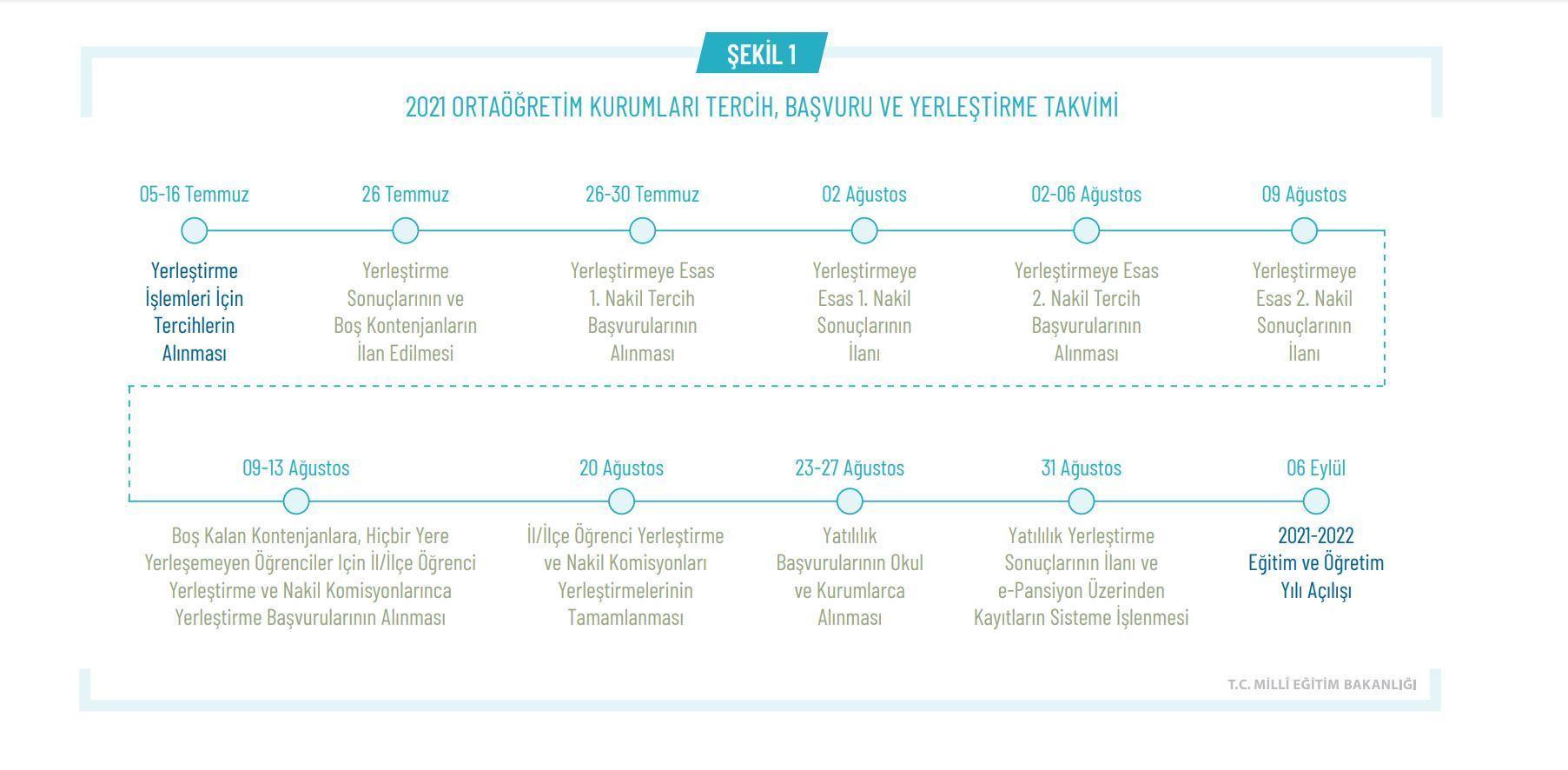 LGS tercih sonuçları açıklandı