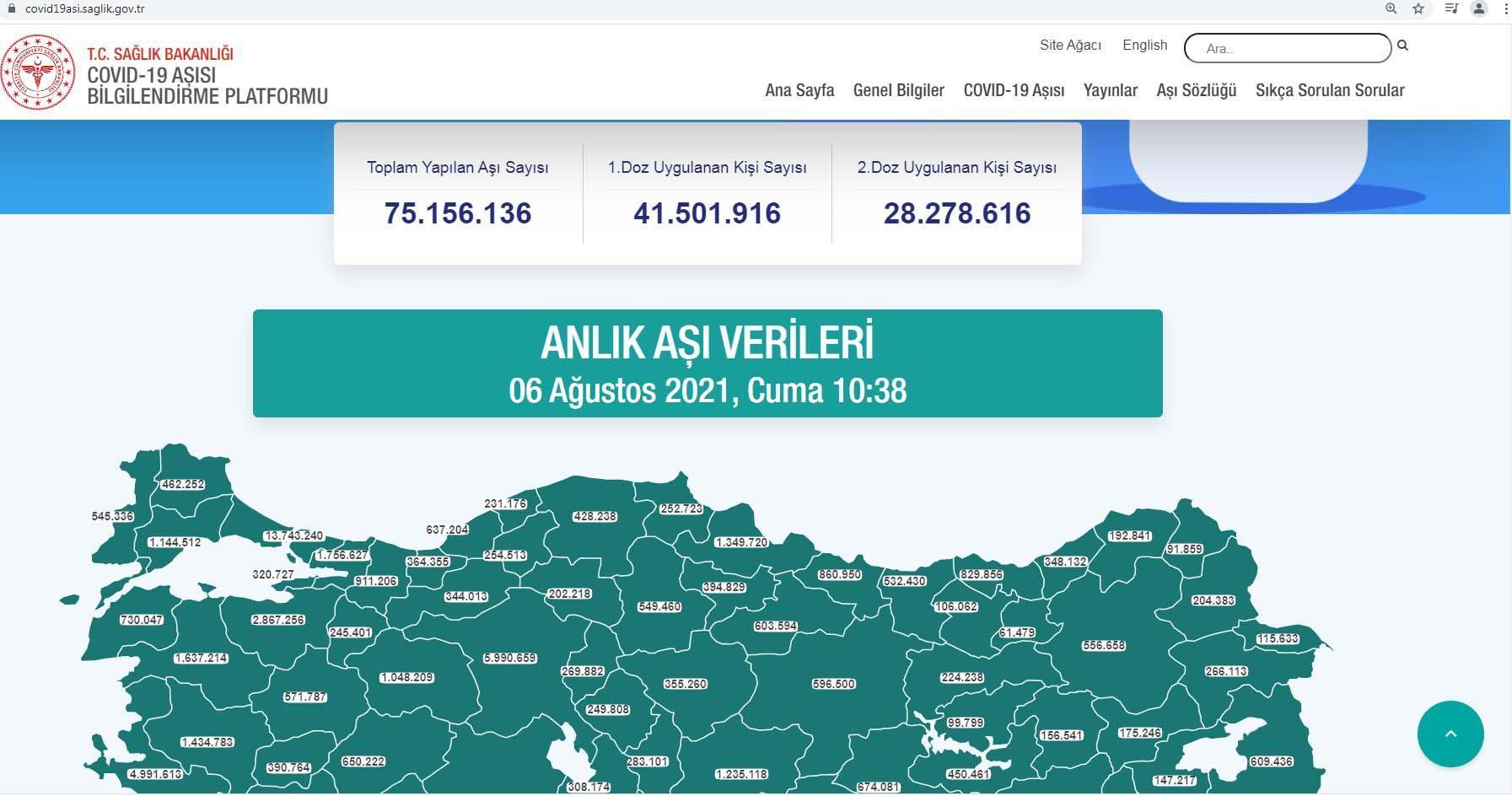 Bakan Koca: 75 Milyon Doz aşı yapıldı