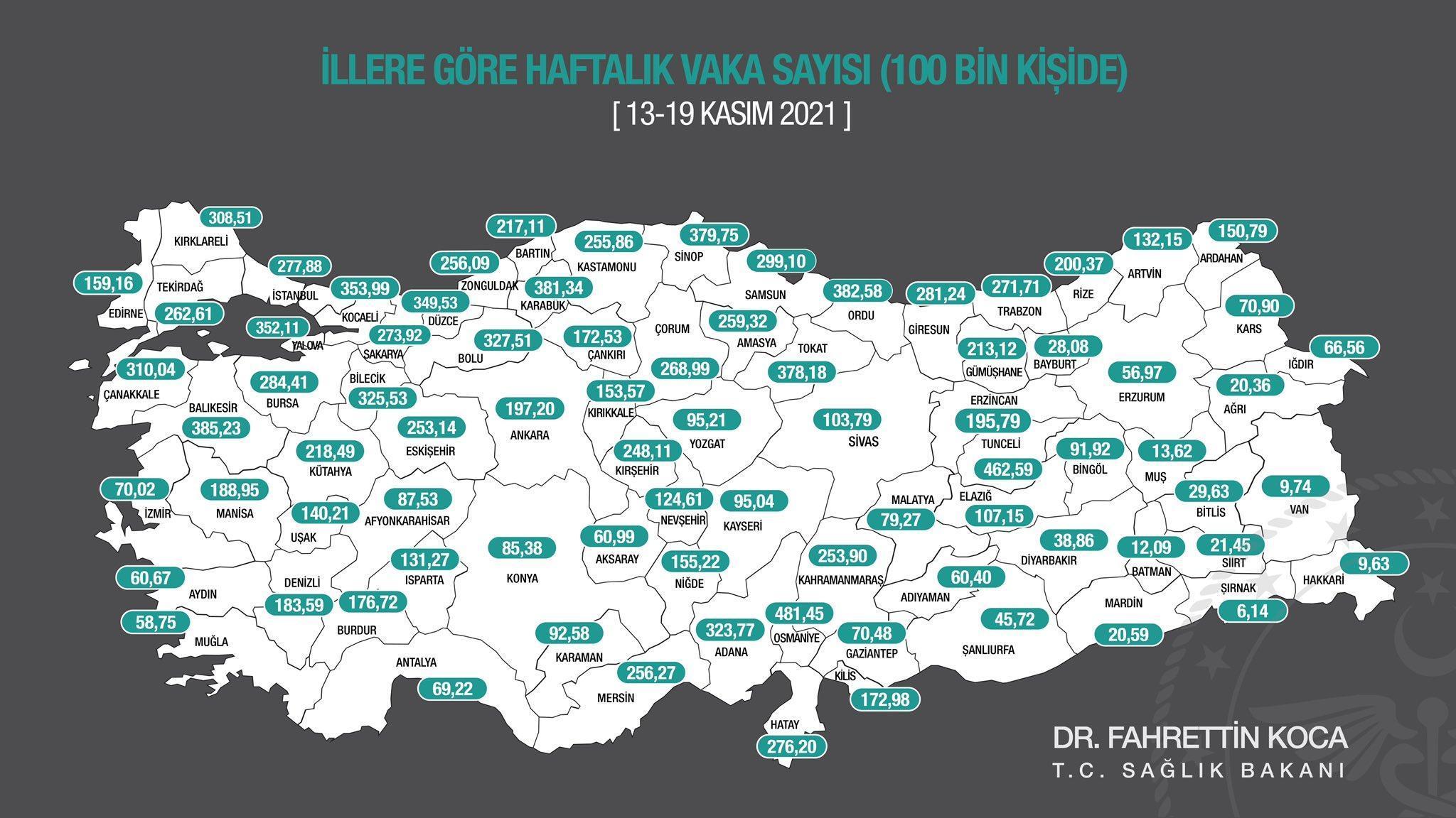Bakan Koca: En çok vaka artışı Tunceli, Adana ve Gümüşhanede