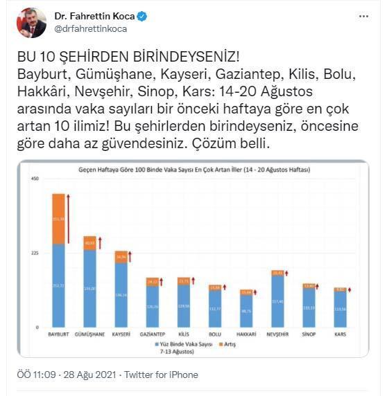 İllere göre haftalık vaka sayısı haritası güncellendi