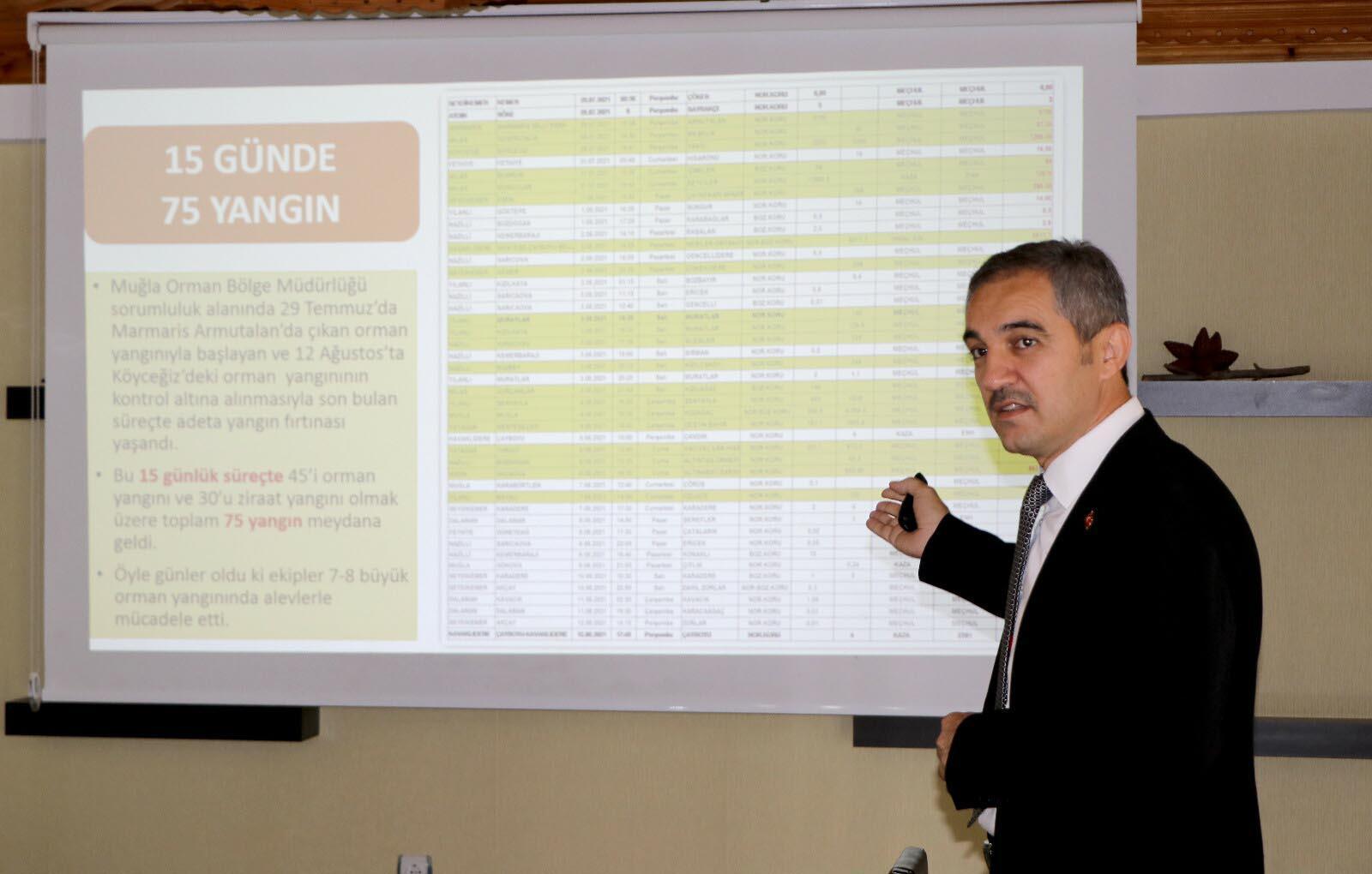 Muğla Orman Bölge Müdürü: 15 günlük yangınlarda 52 bin hektar alan zarar gördü