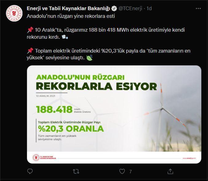 Bakanlık: 10 Aralıkta rüzgarımız elektrik üretimiyle rekor kırdı