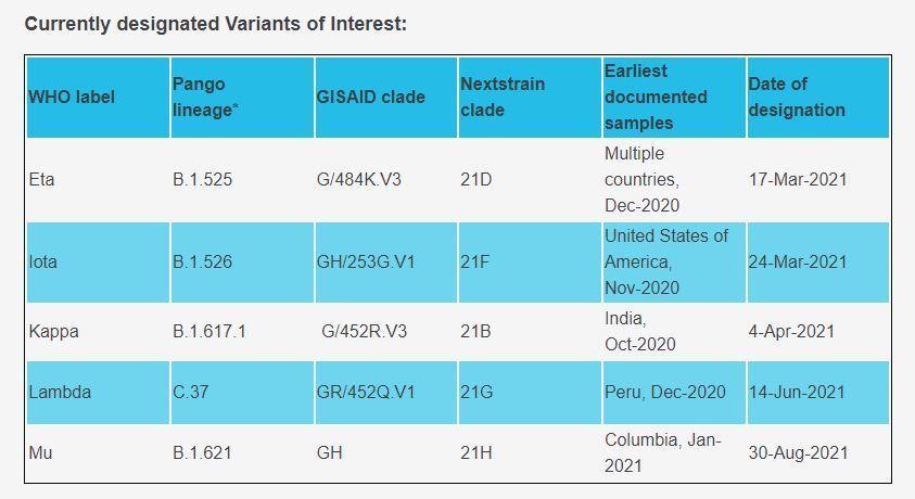 DSÖ haftalık raporunda uyardı: ‘Mu Varyantı’