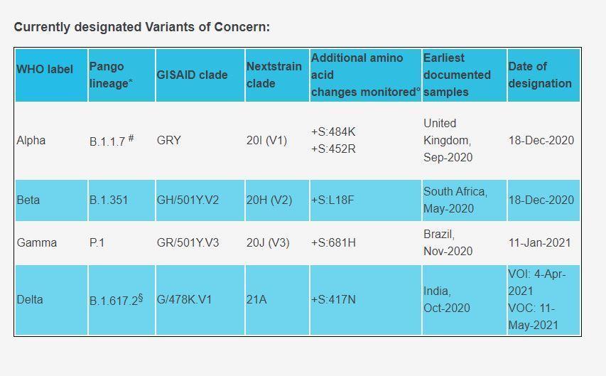 DSÖ haftalık raporunda uyardı: ‘Mu Varyantı’