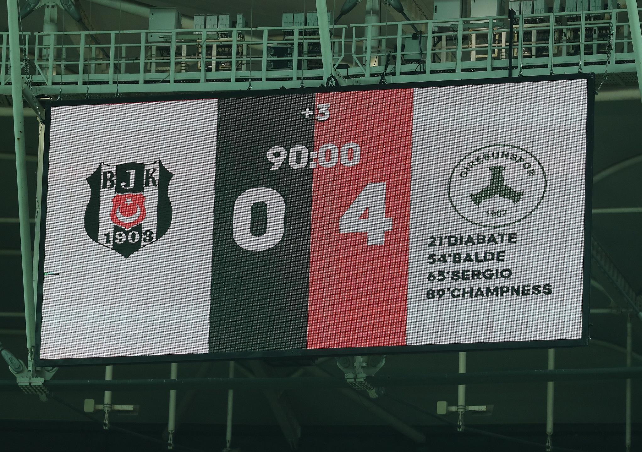 Beşiktaş - GZT Giresunspor: 0-4