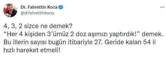 Koronavirüs salgınında günlük vaka sayısı 28 bin 370 oldu
