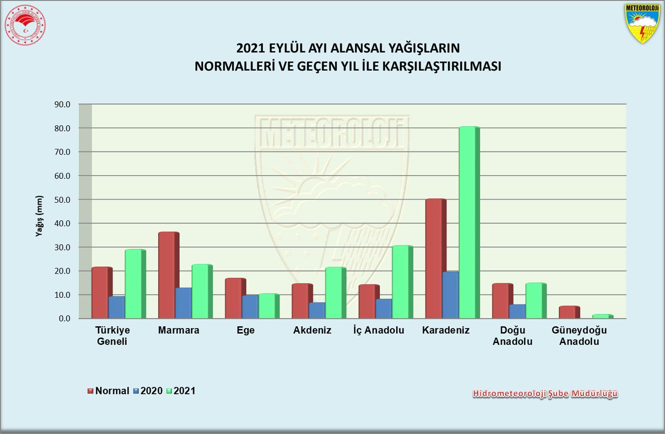 Yağışlarda Karaman ve Nevşehirde son 90 yılın en kötü tablosu
