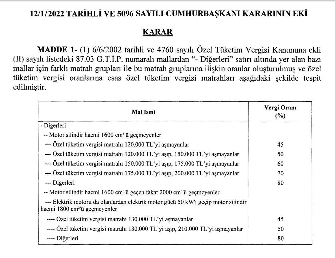 Otomotivde ÖTV matrah limitlerinin düzenlenmesine ilişkin karar Resmi Gazetede yayımlandı