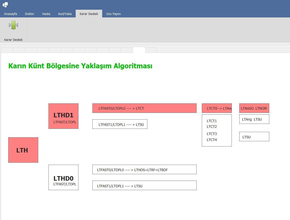 Tıp öğrencileri, yapay zekayla savaş ortamındaki hastalara tanı koyabiliyor