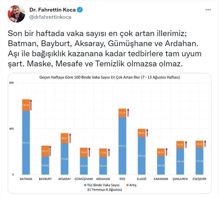 İllere göre haftalık vaka sayısı haritası güncellendi