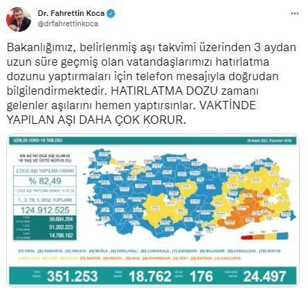 Koronavirüs salgınında günlük vaka sayısı 18 bin 762 oldu