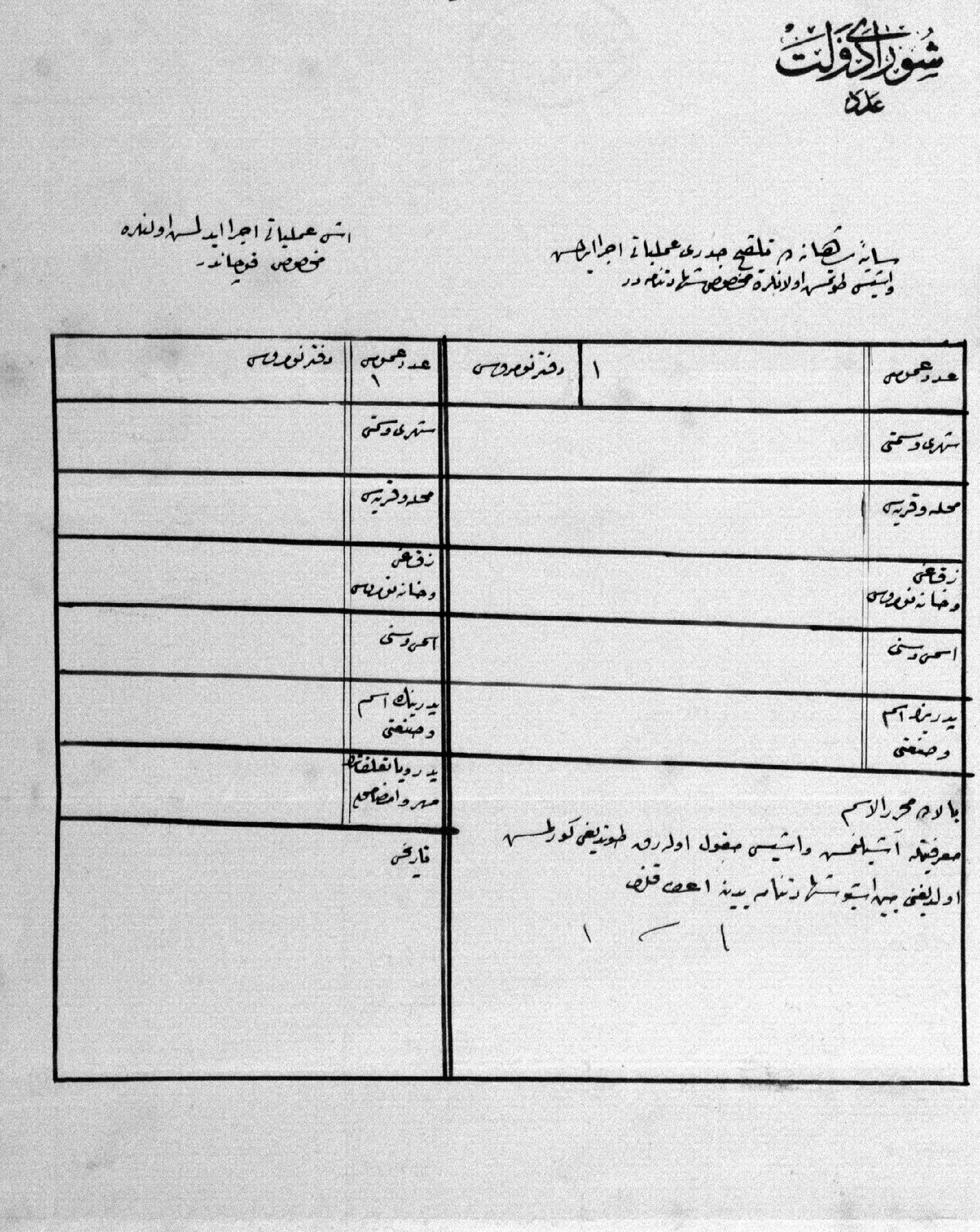 Osmanlının salgın ile mücadelesi arşivlerde; aşı, karantina ve kapatma